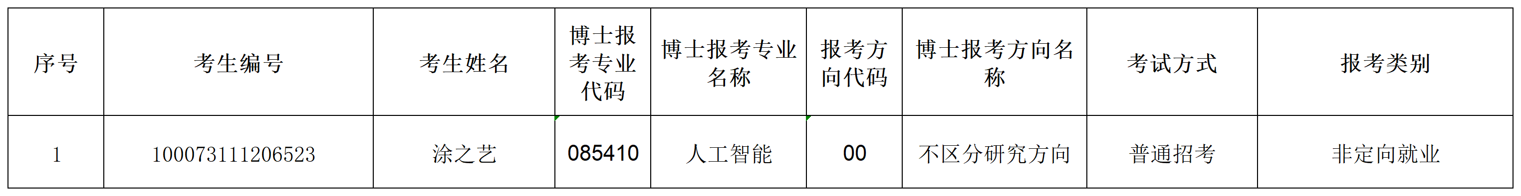bv1946伟德国际始于英国2023年招收攻读博士学位研究生专项计划准考名单(1)_Sheet1.png