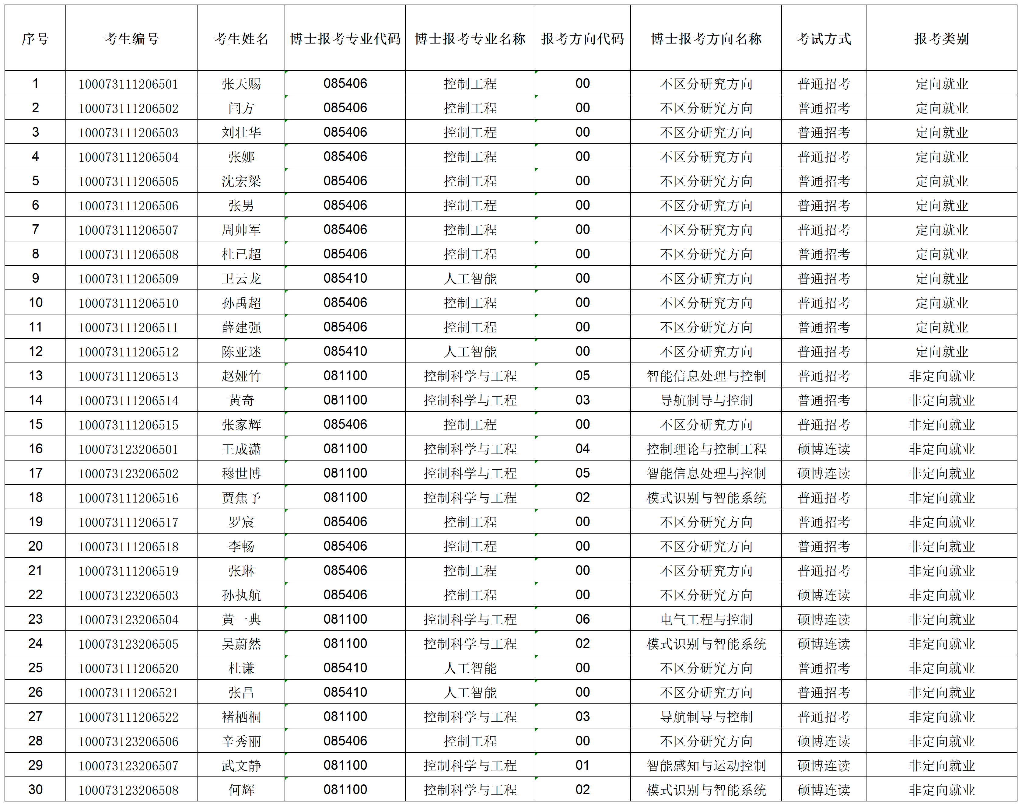 bv1946伟德国际始于英国2023年招收攻读博士学位研究生专项计划准考名单_准考名单.png