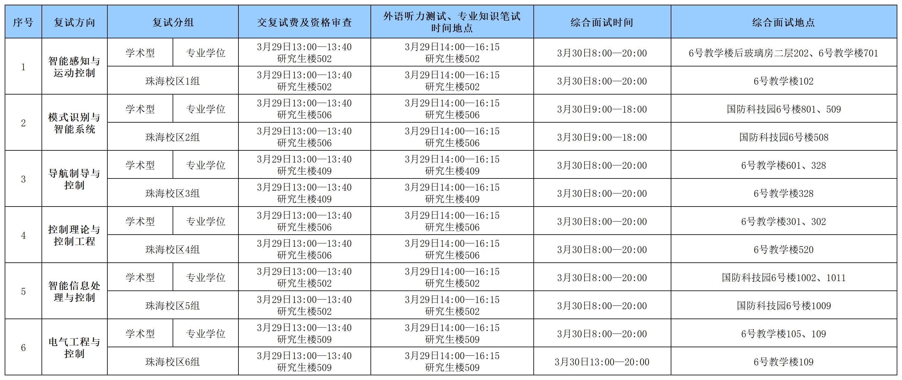 bv1946伟德国际始于英国2024年硕士研究生入学考试复试具体安排0328_Sheet1(1).png