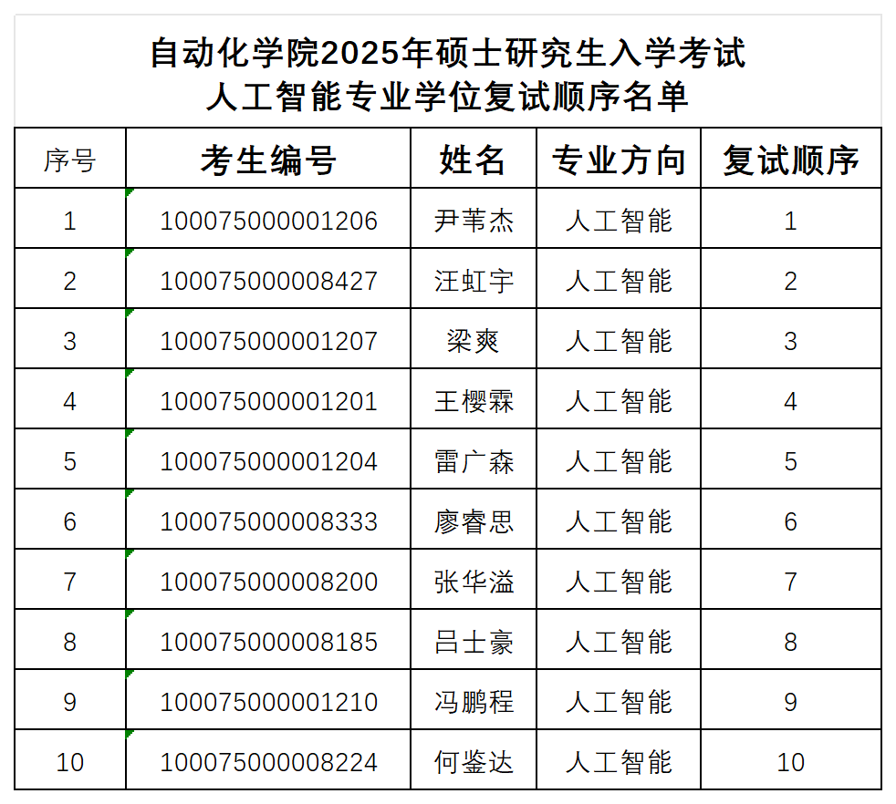 bv1946伟德国际始于英国2025年硕士研究生入学考试人工智能专业学位复试顺序名单_人工智能.png