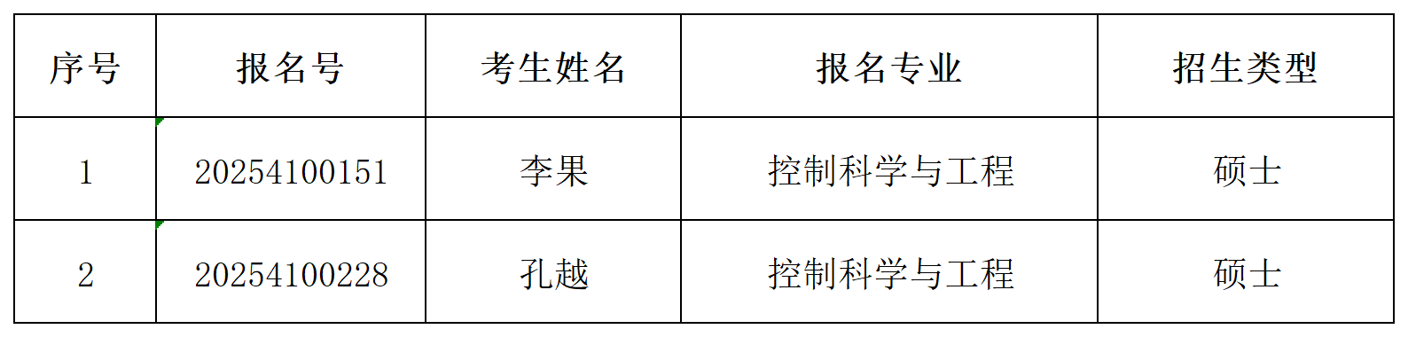 bv1946伟德国际始于英国2025年同等学历申请硕士学位初审通过名单公示_Sheet1.png