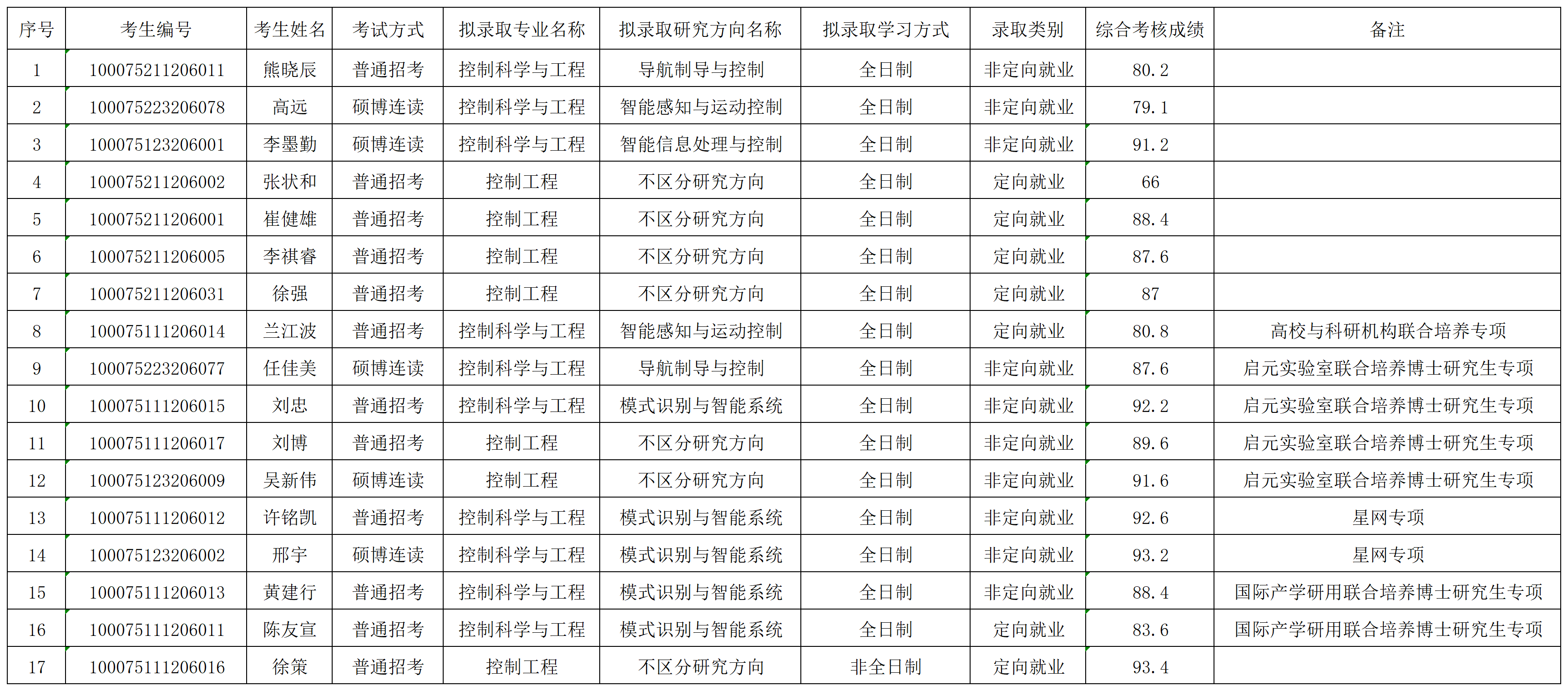 bv1946伟德国际始于英国2025年招收博士学位研究生拟录取名单公示（第二批）_录取名单.png